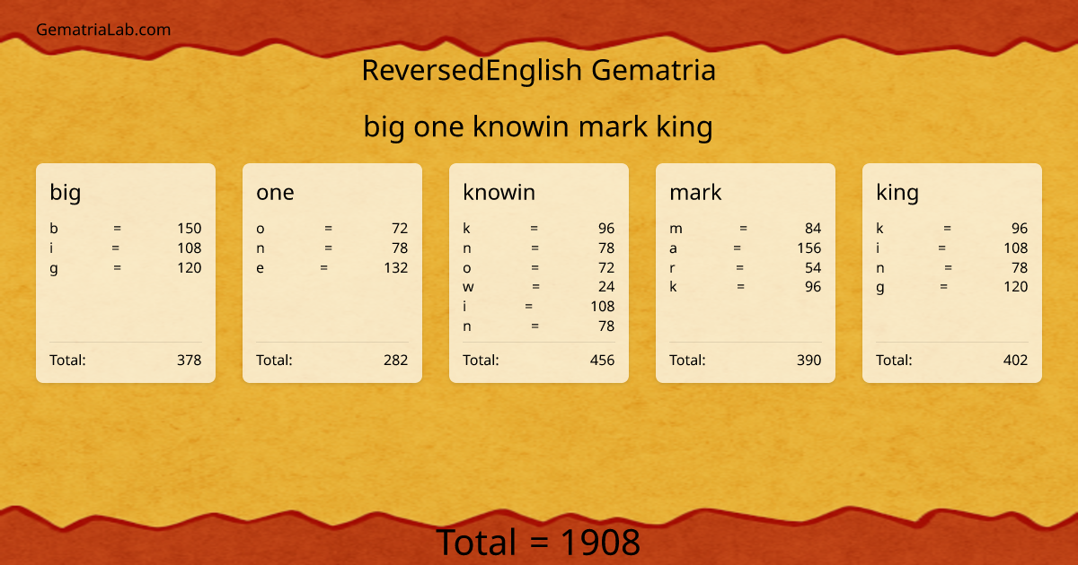 big one knowin mark king in reversedEnglish Gematria